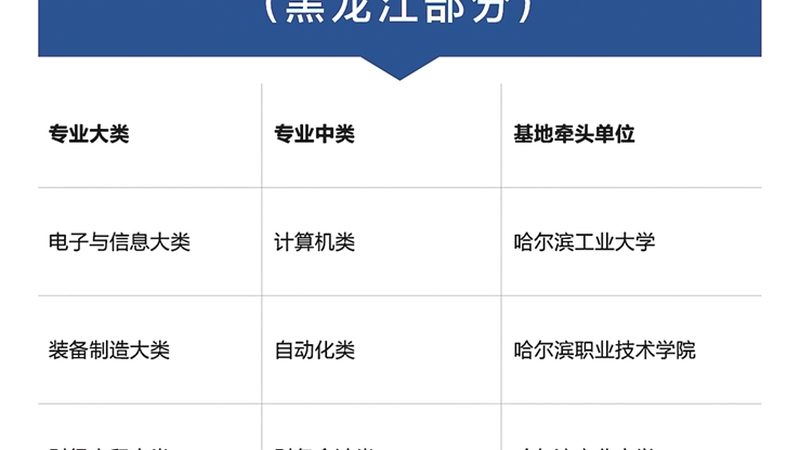 会计培训行业：行业标准解析与注意事项